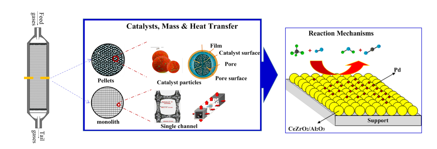 说明: F:DNL09 网站所二级网站群平台建设馈表20190920催化燃烧无标题.png