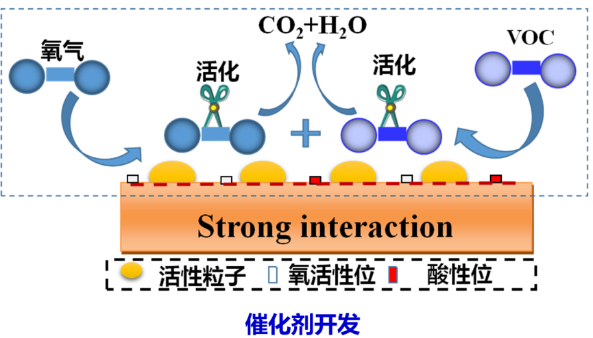 说明: F:DNL09 网站所二级网站群平台建设馈表20190920催化燃烧无1标题.png