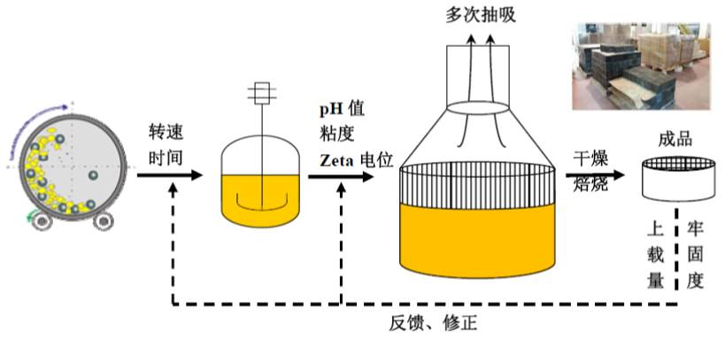 说明: F:DNL09 网站所二级网站群平台建设馈表20190920催化燃烧图片37.jpg